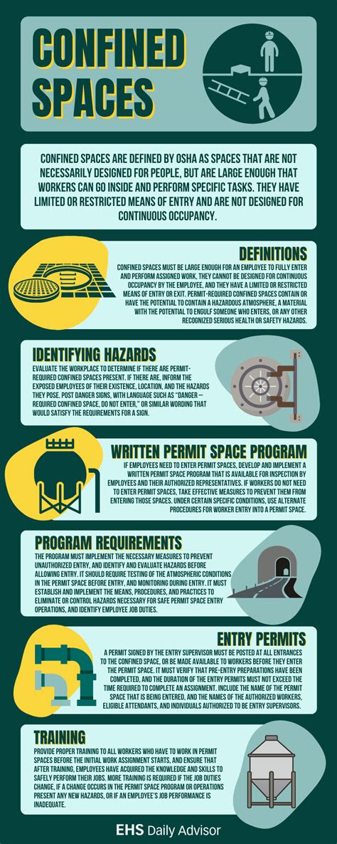 Infographic: Confined Spaces - EHS Daily Advisor