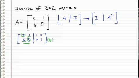 Linear Algebra - 24 - Inverse of 2x2 Matrix - YouTube