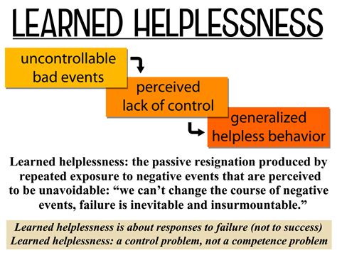 Learned Helplessness: Seligman's Theory of Depression