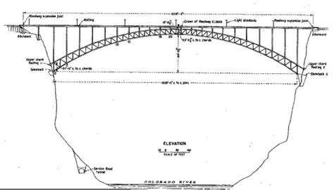 Glen Canyon Bridge