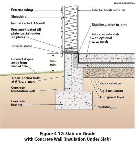 concrete wall to concrete slab detail - Google Search | Building ...