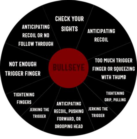 Rifle Trigger Pull Weight - What Weight is Right for You - MyHuntinGear.com