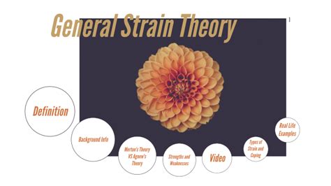 General Strain Theory by Ryan Karn on Prezi