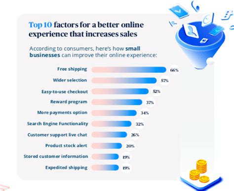 5 Consumer Behavior Trends to Navigate a Post-Pandemic Marketplace