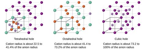 10.6 Lattice Structures in Crystalline Solids – Chemistry