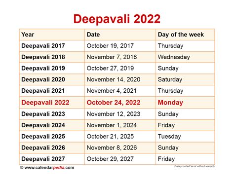 2024 Calendar India Festival Diwali Date 2017 - Kacy Sallie