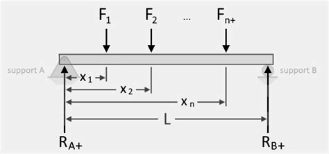 How To Calculate Beam Length - The Best Picture Of Beam