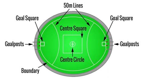 Positions on the Oval ∼ A Rough Guide | alanwood.id.au