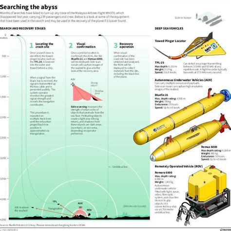 MH370 Had Expired Battery On Black Box 'Pinger,' Report Says : The Two ...