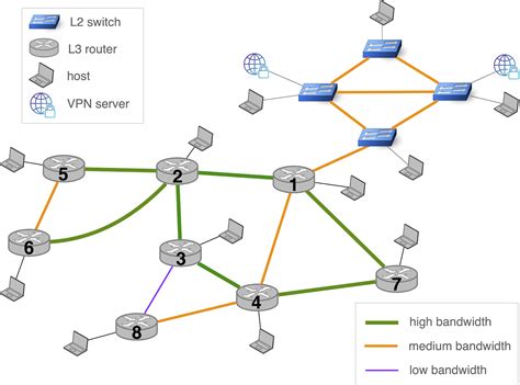 Develop your own mini-Internet to teach students virtually about ...