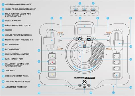 VelocityOne Flightstick - Quick Flight Guide