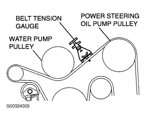 2003 Mitsubishi Outlander Serpentine Belt Routing and Timing Belt Diagrams