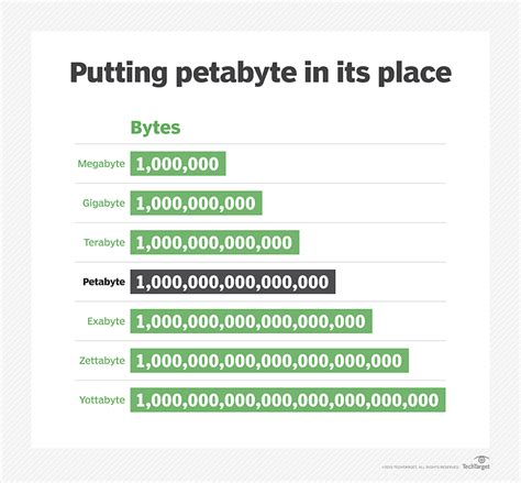 What is petabyte? | Definition from TechTarget