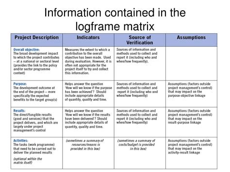 PPT - Developing the Logical Frame Work Matrix PowerPoint Presentation ...