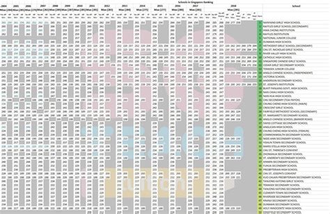 Secondary school ranking stats! : singapore