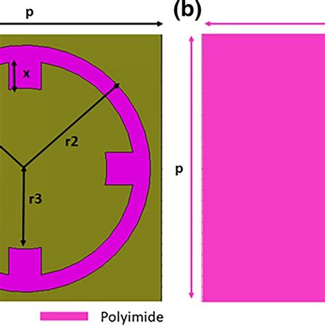 Schematic of the proposed metamaterial design (a) Top view (b) Bottom view | Download Scientific ...