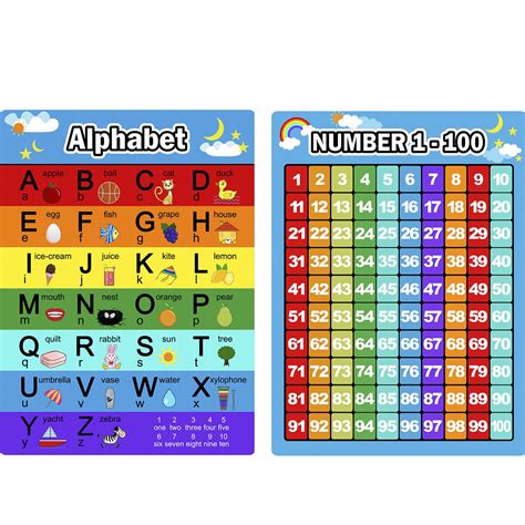 Alphabet Letters Chart and Numbers 1-100 Chart, 2 Pieces Educational ...