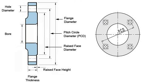 Threaded Flange Dimensions Chart