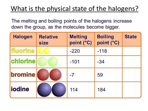 The properties and reactions of the halogens - YouTube