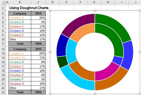 Using Pie Charts and Doughnut Charts in Excel