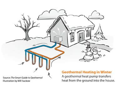 Geothermal Heat Pump Installation Company Near Washington, Butler, Pittsburgh | Pennsylvania