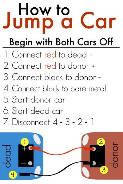 Contoh Procedure Text How To Use – Berbagai Contoh