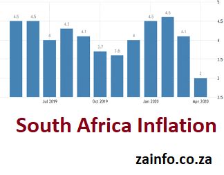 South Africa Inflation 2024-2025 - Top Information Portal