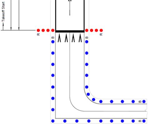 Everything You Need To Know About Taxiway Lighting - Pilot Institute