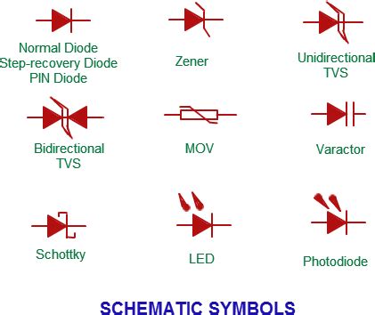 Tvs Diode Schematic Symbol