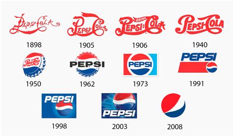 The Evolution of Famous Logos Over Time | Turbologo