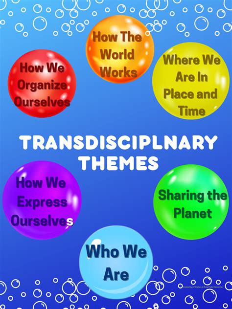 Transdisciplinary Units of Inquiry - Rosa Parks Elementary School