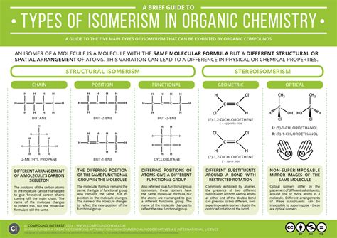 A Brief Guide to Types of Isomerism in Organic Chemistry – Compound Interest