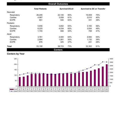 ELSO Registry report 2013 | Download Scientific Diagram