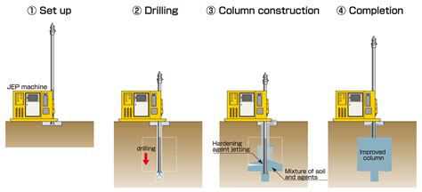 Jet Grouting - Raito, Inc.