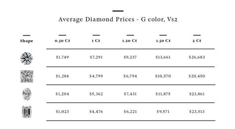 The Most Expensive Diamond Cut With Clarity, 42% OFF