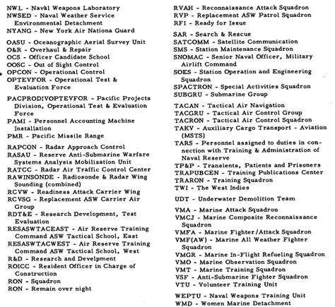 Navy Abbreviations | The Skyhawk Association