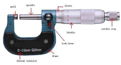 COMMON PARTS OF OUTSIDE MICROMETER | Engineers Gallery