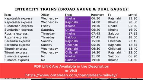 Bangladesh Railway Train Schedule With Details Pdf - YouTube