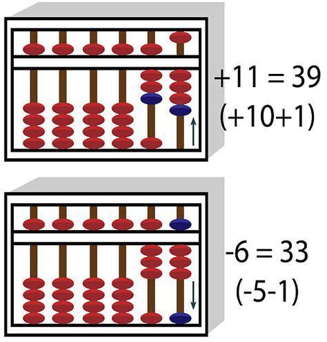 Use an Abacus | Арифметика, Математика, Образование детей