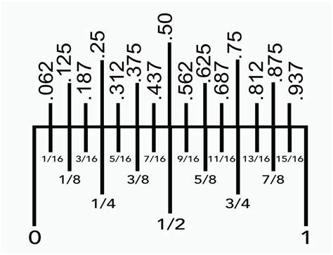 Ruler and Tape Measurement in Decimal and Fraction - Etsy