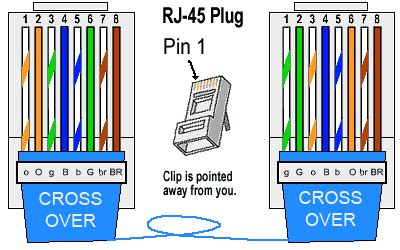 How to make RJ45 cable - Inst Tools