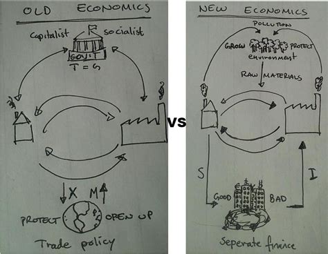 Explaining 'New Economics' with Two Diagrams | Institute for New ...