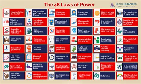 48 Laws Of Power Pdf - change comin