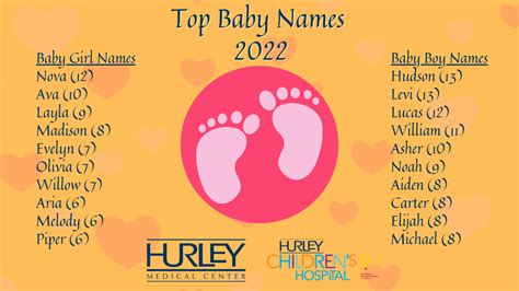 OH BABY! Region’s Top Baby Names Revealed – Hurley Children's Hospital