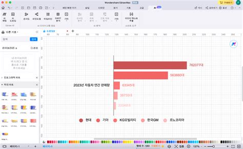 클릭 몇 번으로 전문가처럼—AI차트 기능으로 차트 만들기