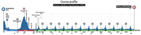 Uci World Championships 2024 Men's Road Race - Addi Livvyy