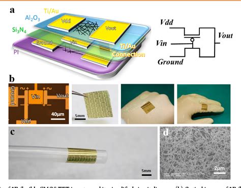 Figure 1 from Three-Dimensional Flexible Complementary Metal-Oxide-Semiconductor Logic Circuits ...