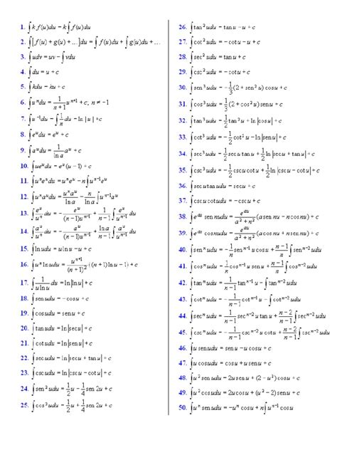 Tabla Básica de Integrales