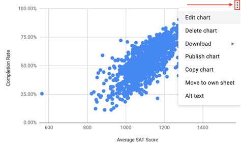 Creating a Line of Best Fit — Introduction to Google Sheets and SQL