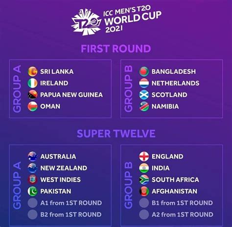 ICC पुरुष T20 विश्व कप 2021: शेड्यूल, टीमें और स्थान | ICC Men's T20 ...